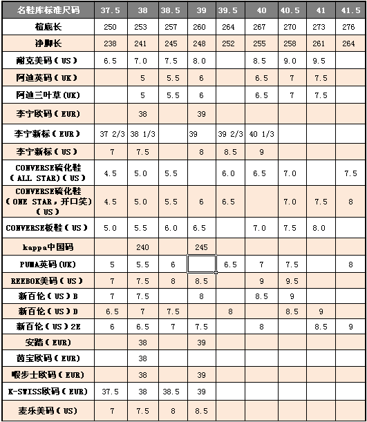 鞋子尺码对照表(美国/中国/国际)