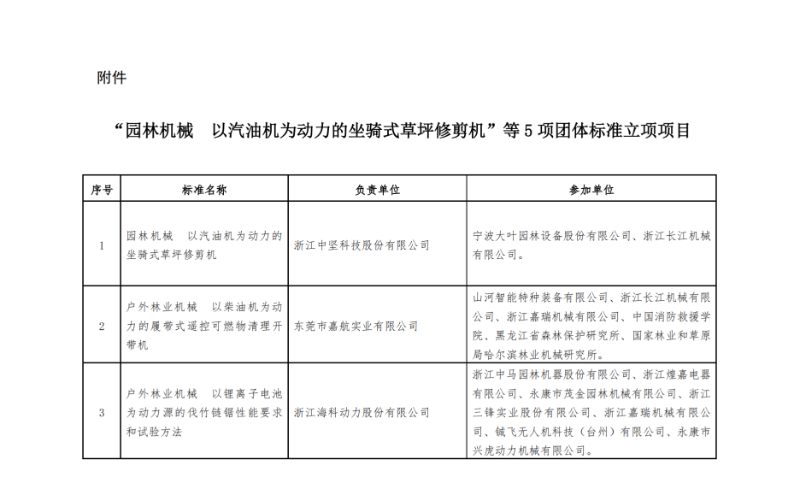 关于对《园林机械 以汽油机为动力的坐骑式草坪修剪机》等5项团体标准立项的通知(6)_02