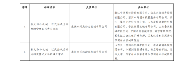 关于对《园林机械 以汽油机为动力的坐骑式草坪修剪机》等5项团体标准立项的通知(6)_03