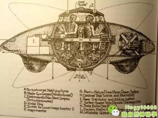 特斯拉飞碟:世界上第一个人造反重力飞行器