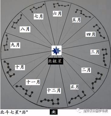 正月指寅,十二月指丑,一岁而匝,终而复始.