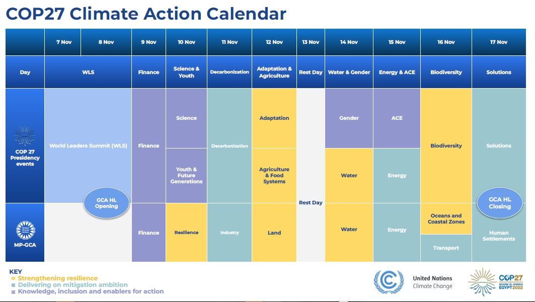 Climate Action Calendar COP 27