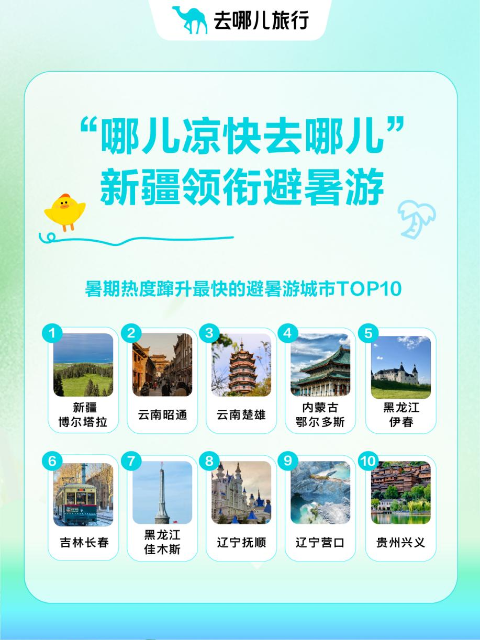 平均溫度低于25度，云南成為避暑游首選目的地之一.png