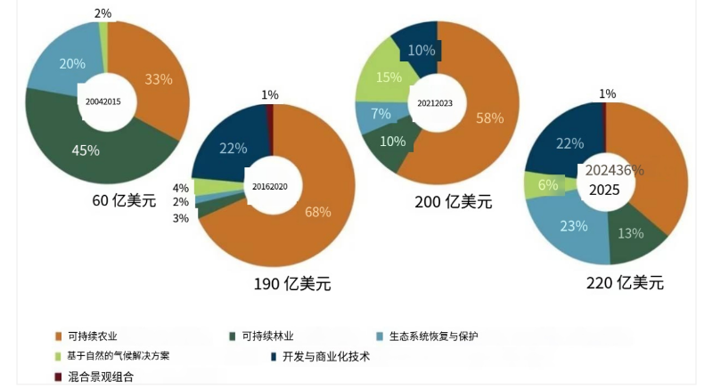 有道截屏翻译结果_1786101643165