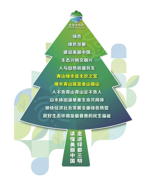 全国生态日 | 加快经济社会发展全面绿色转型 - 关注森林