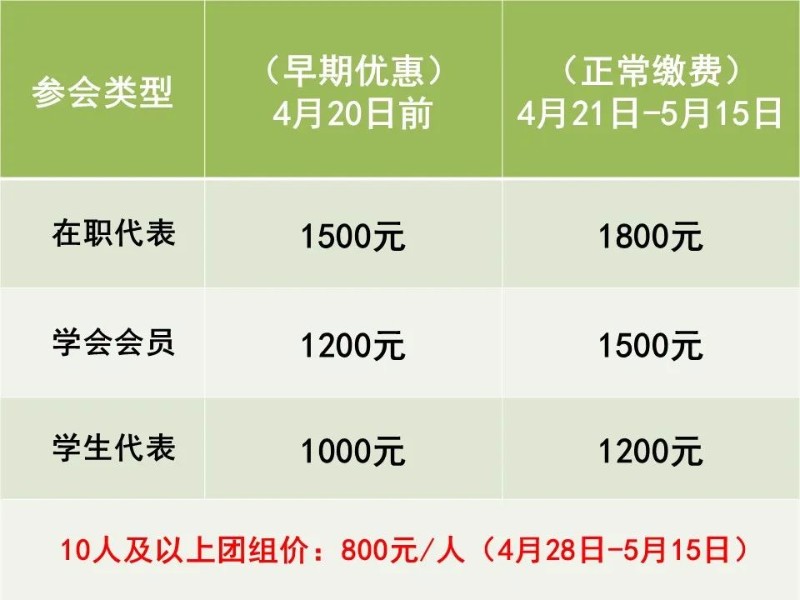 增加團(tuán)組繳費(fèi)--0428更新-青苗注冊(cè)費(fèi).jpg