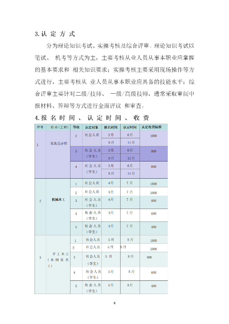 浙 江 省 红 木 产 业 协 会 2023 年 职 业 技能 等 级认 定 公告_08
