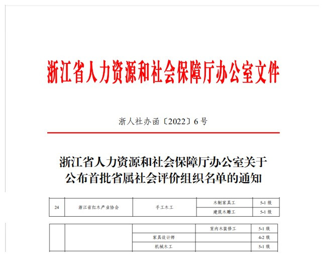 2022年社會(huì)組織評(píng)價(jià)名單