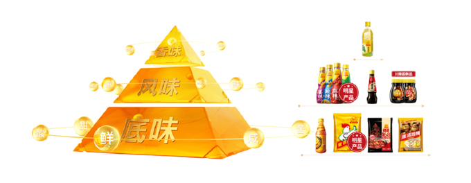 感覺又要火，齊云山南酸棗糕再推新品！01