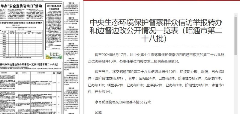 680 中央生态环境保护督察群众信访举报转办和边督边改公开情况一览表（昭通市第二十八批） 【ynt 关注森林 