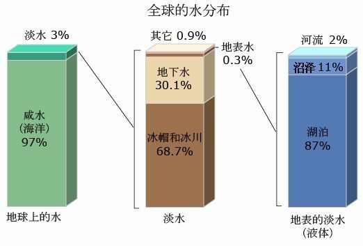 工业废水大量农药生活污水地下水的安全警报正在响起