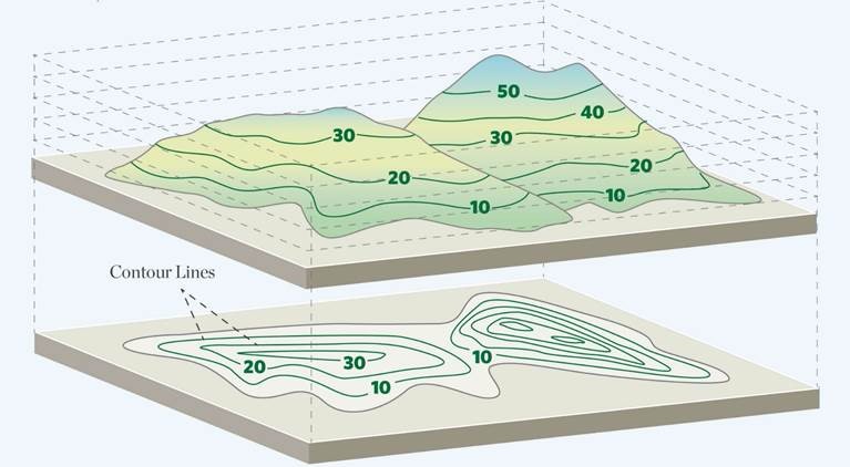 Illustration of the topography of hills.