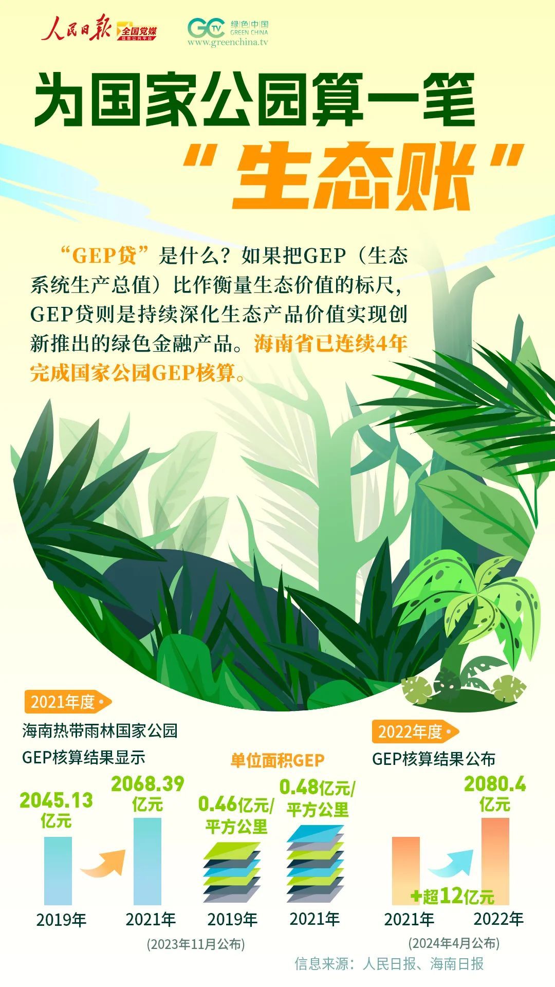 全国生态日 | 一组海报看绿色转型 - 关注森林