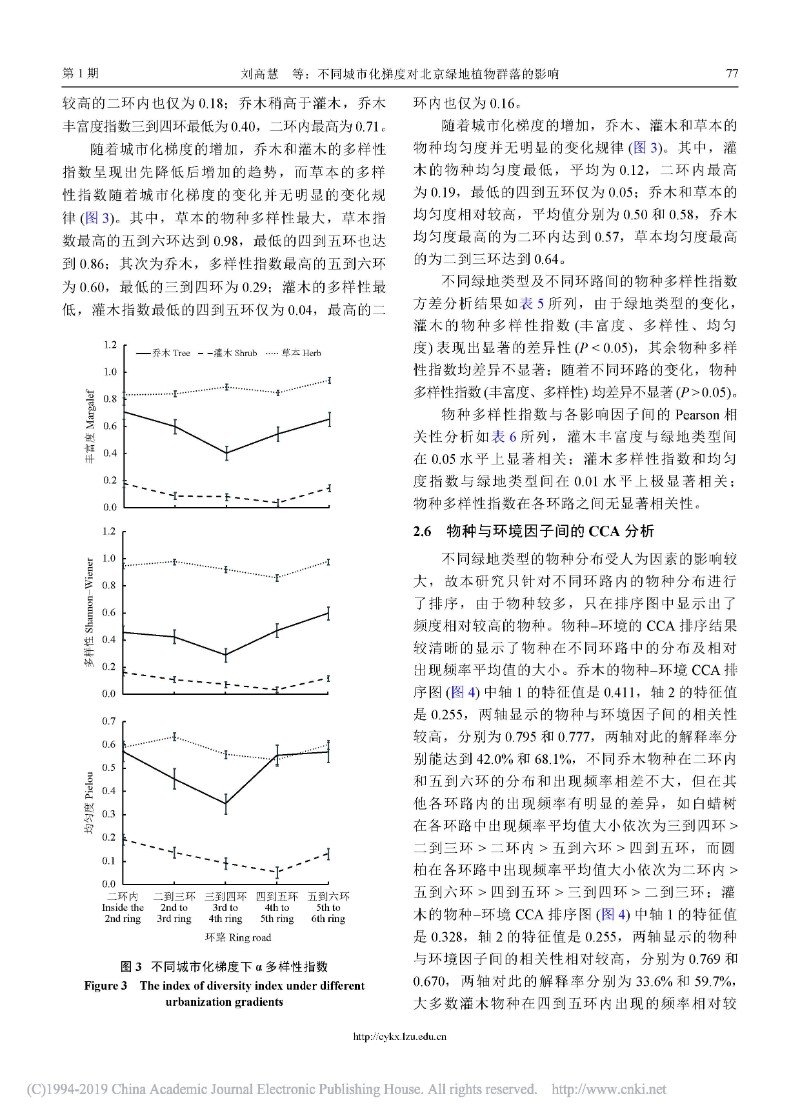 不同城市化梯度对北京绿地植物群落的影响_刘高慧_页面_09