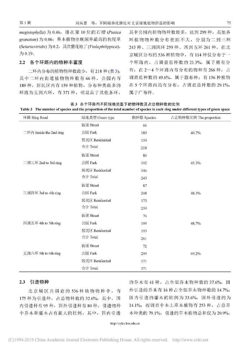 不同城市化梯度对北京绿地植物群落的影响_刘高慧_页面_07