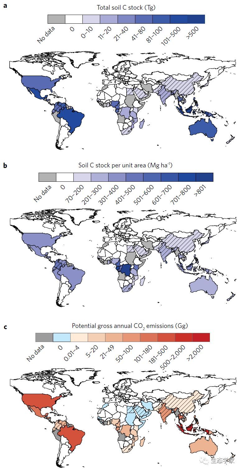 现有全球红树林的土壤c数据的数量和质量有必要进一步地补充和提高