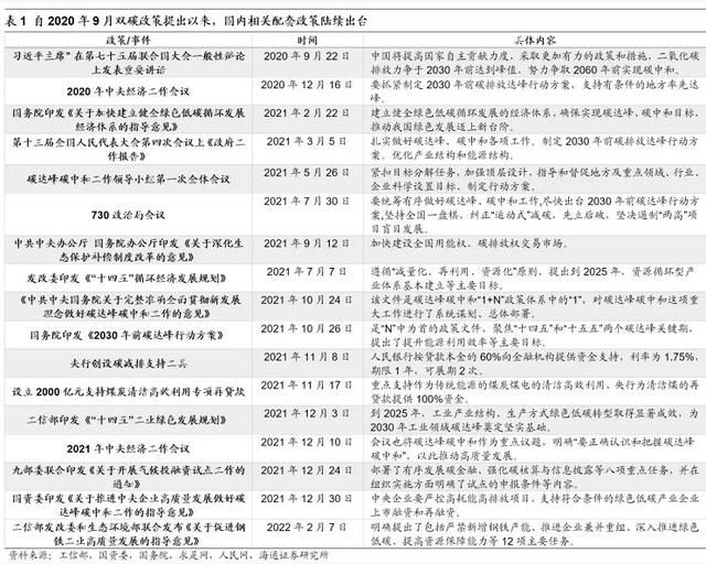 对于碳中和，还有什么可以期待？ - 中国绿色碳汇基金会