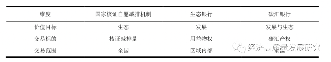 碳汇银行:碳汇生态产品价值实现路径的创新模式研究_www.isenlin.cn