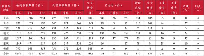 下载