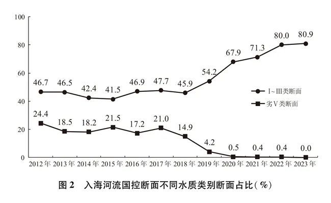 下载 (15)