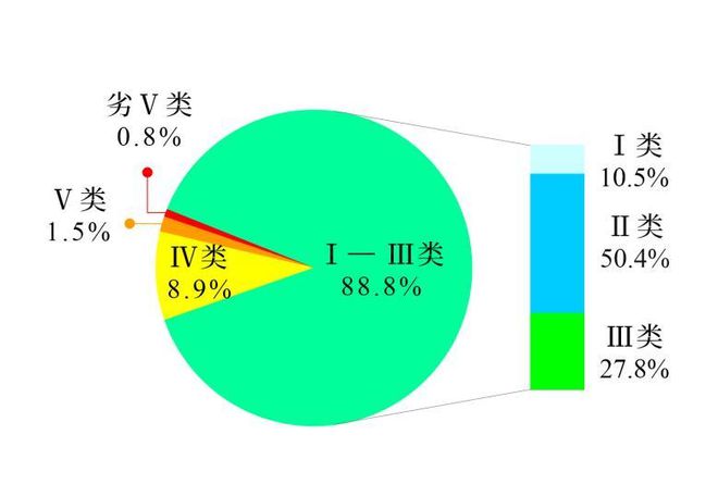 下載 (2)