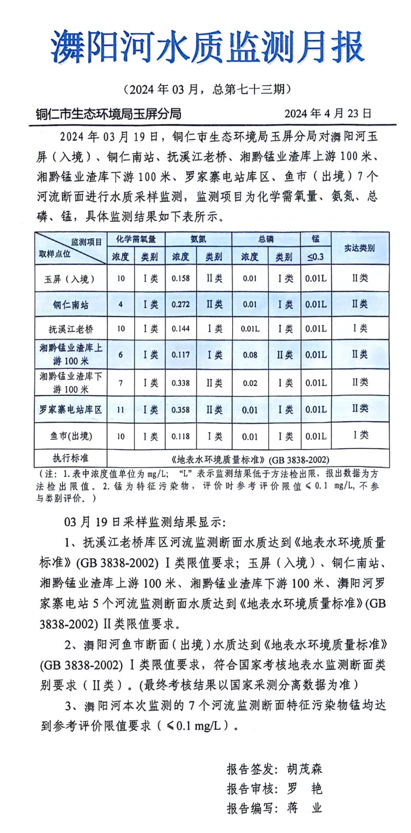 舞阳河水质监测月报(202404)