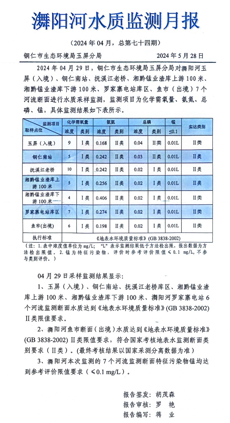 舞阳河水质监测月报(202404)