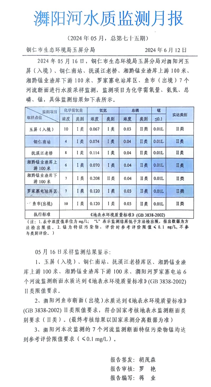 舞阳河水质监测月报(202405)