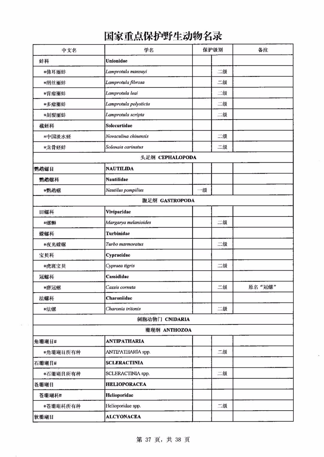 《国家重点保护野生动物名录》