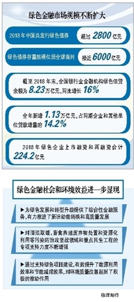 绿色金融环境效益进一步显现 中国绿色碳汇基金会