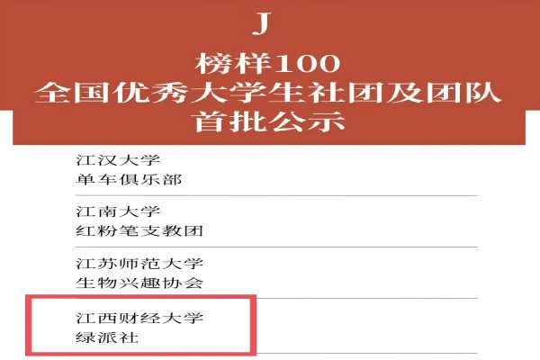 榜样100全国优秀大学生社团及团队首批公示