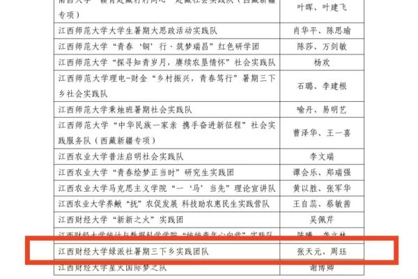 江西财经大学绿派社暑期三下乡实践团队入选优秀团队