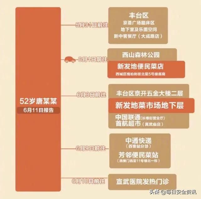 豐臺小編看疫情：北京的抗疫措施到底有多嚴？