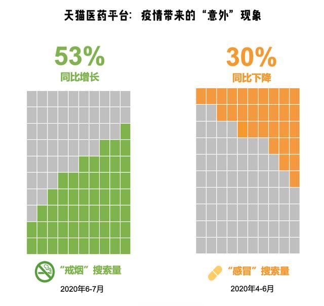 感冒的人變少了，戒煙的人變多了！新冠疫情正帶來“意外收獲”