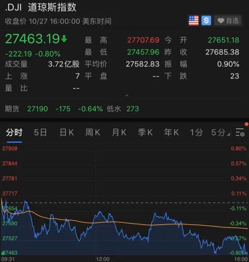 美國徹底爆了！一周確診近50萬創紀錄！特朗普宣布一個大消息