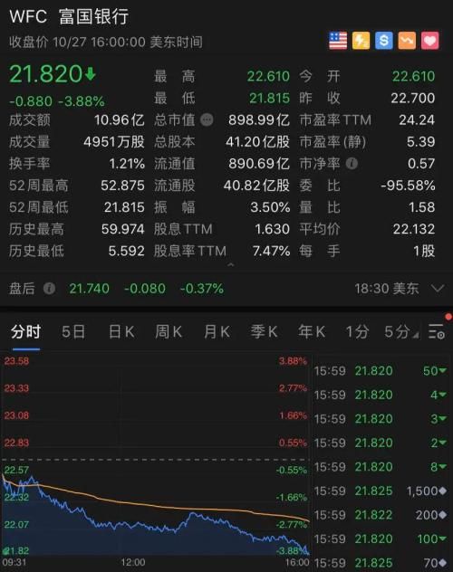 美國徹底爆了！一周確診近50萬創紀錄！特朗普宣布一個大消息