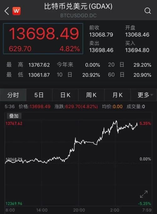 美國徹底爆了！一周確診近50萬創紀錄！特朗普宣布一個大消息