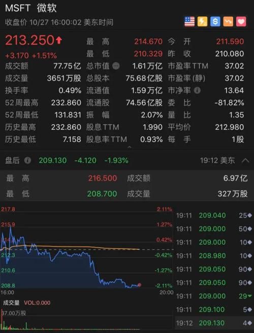 美國徹底爆了！一周確診近50萬創紀錄！特朗普宣布一個大消息