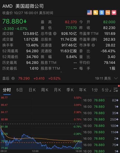 美國徹底爆了！一周確診近50萬創紀錄！特朗普宣布一個大消息