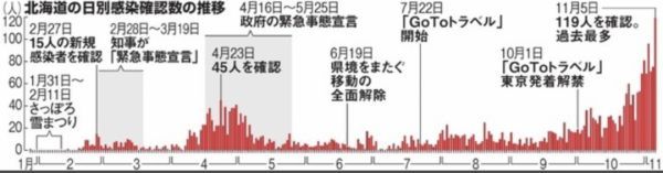 日本第三波疫情可能已經到來，你做好準備了嗎？