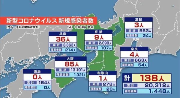 日本第三波疫情可能已經到來，你做好準備了嗎？