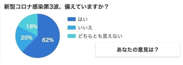 日本第三波疫情可能已經到來，你做好準備了嗎？