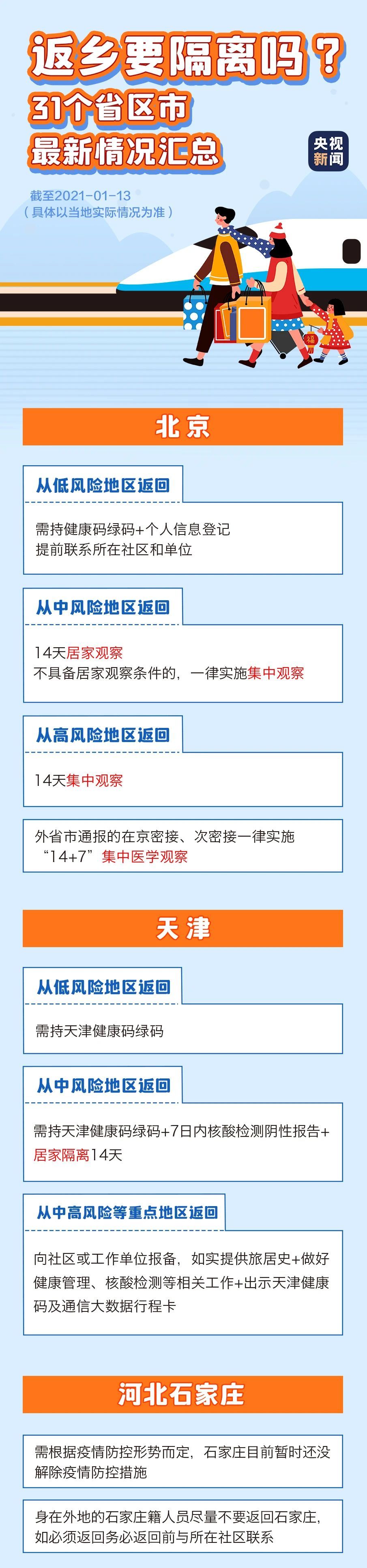 春節返鄉需要隔離嗎？一圖看懂