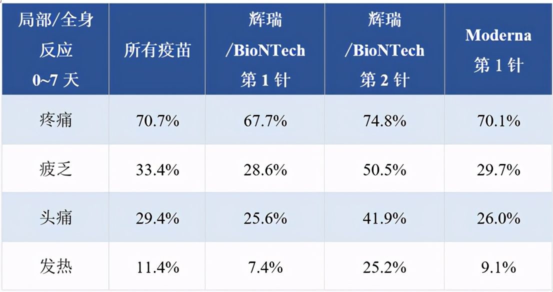 搞懂疫苗不良反應(yīng)，看這篇就夠了