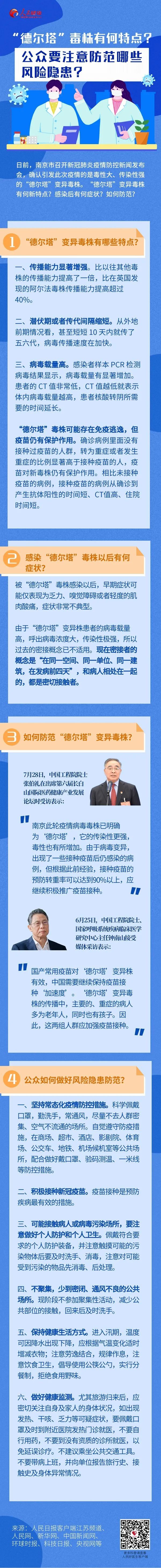 德爾塔毒株有何特點？該如何防范它？最新建議來了！
