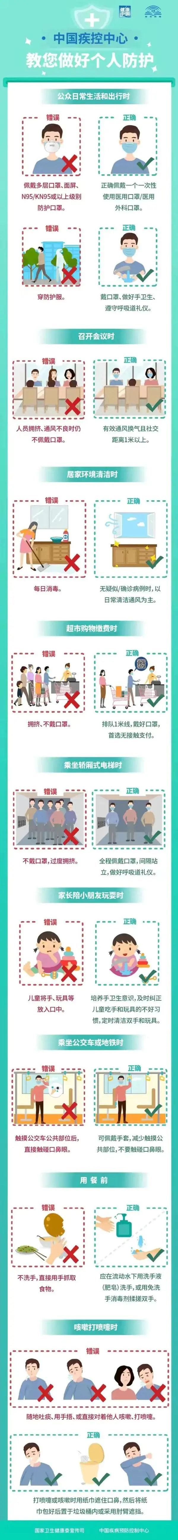 應對德爾塔毒株：中國疾控中心教您做好個人防護