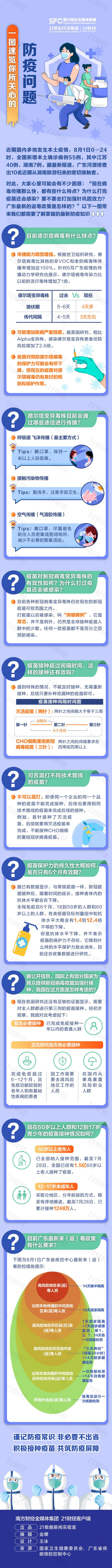 為什么打完疫苗還會感染？廣東最新返粵政策是怎樣規定的？一圖速覽你所關心的防疫問題