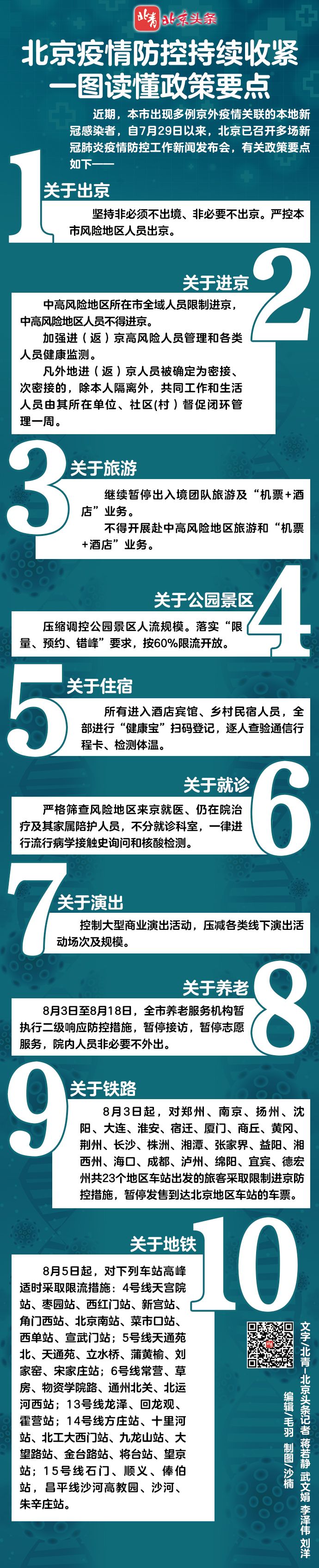 北京疫情防控持續(xù)收緊 一圖讀懂政策要點