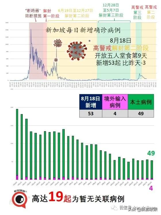 新加坡首例！打了疫苗仍死于新冠；客工感染群大增13起