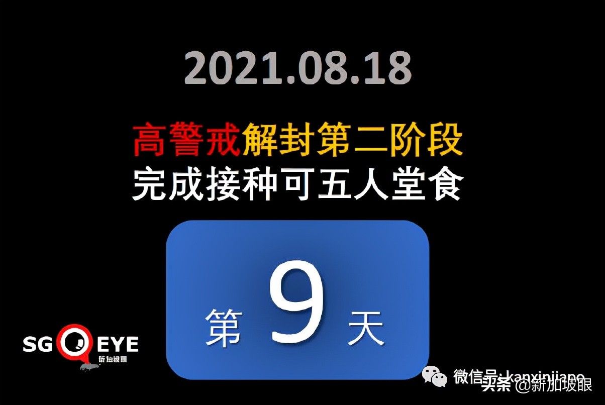 新加坡首例！打了疫苗仍死于新冠；客工感染群大增13起